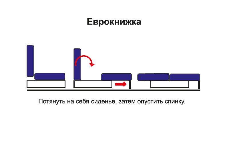 Диван-кровать «Аджио» Жаккард бордо/жаккард серый