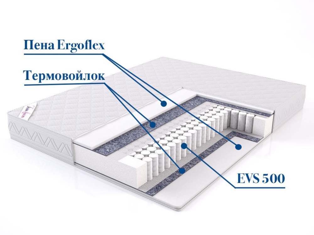 Матрас «VENTA», размер 80х190 см